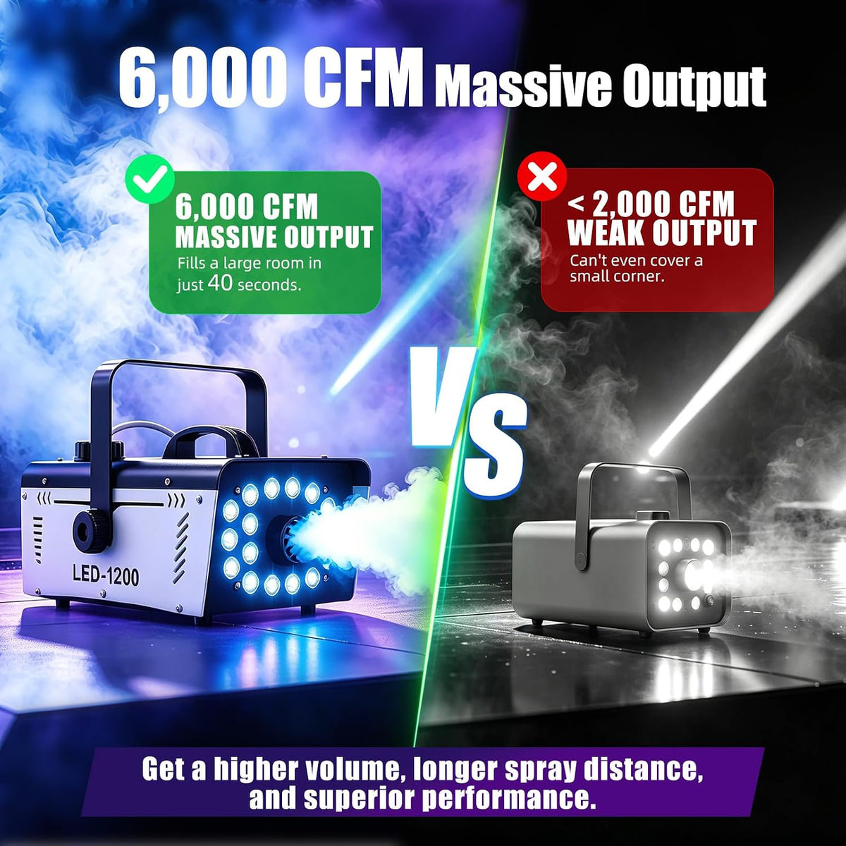 1200W Fog Machine with 18 LED Lights