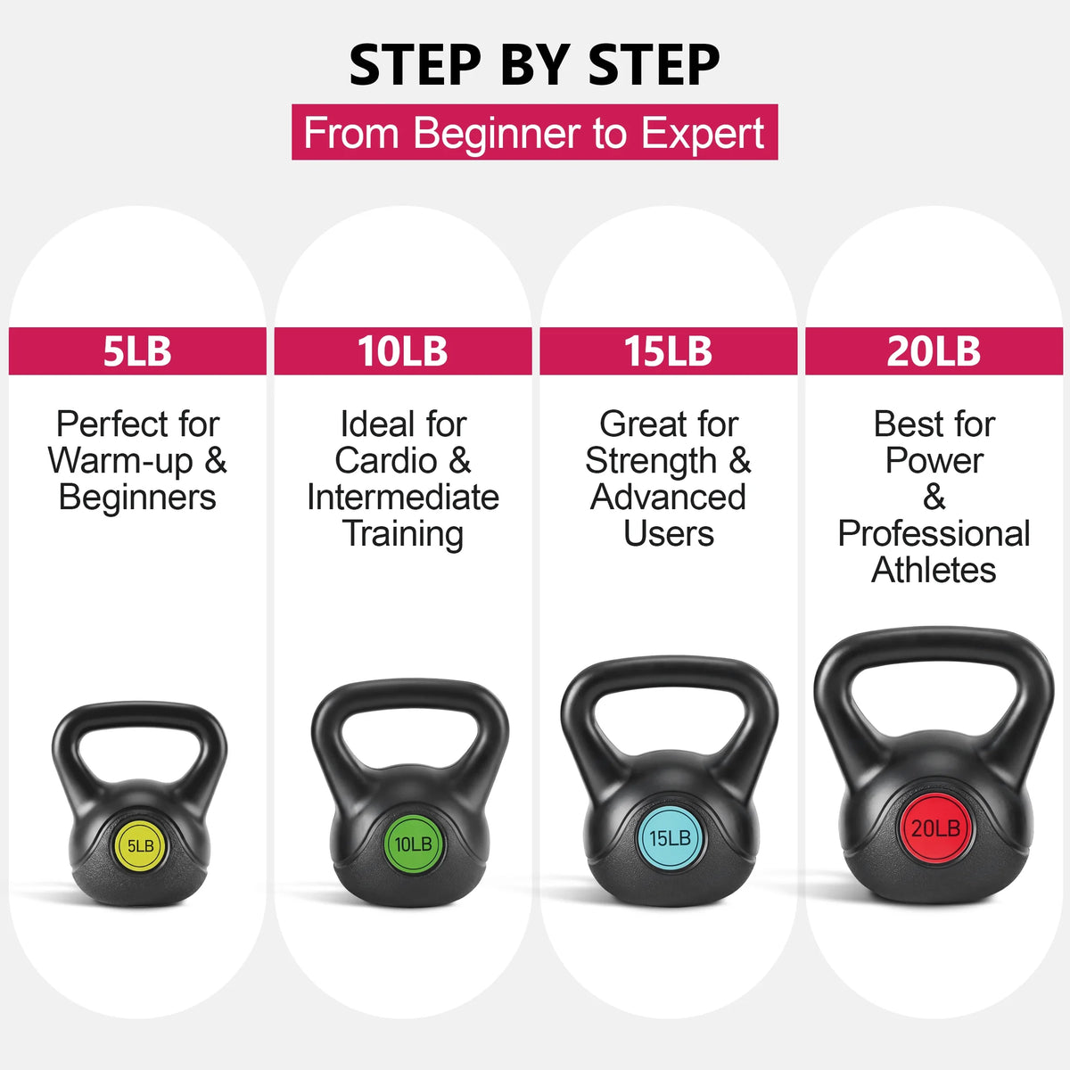 EDX Kettlebell Set