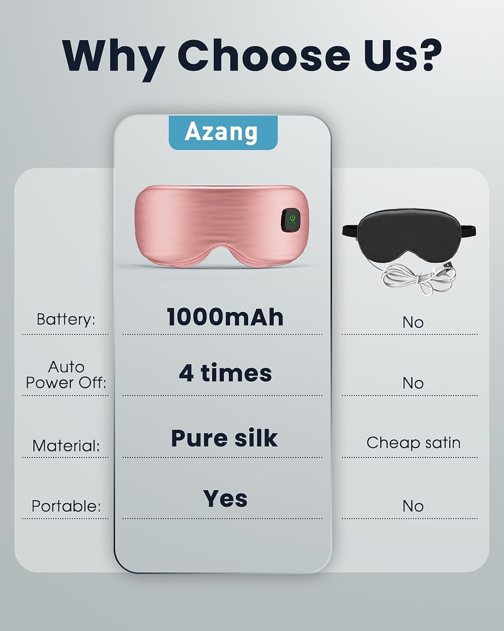 Cordless Heated Eye Mask