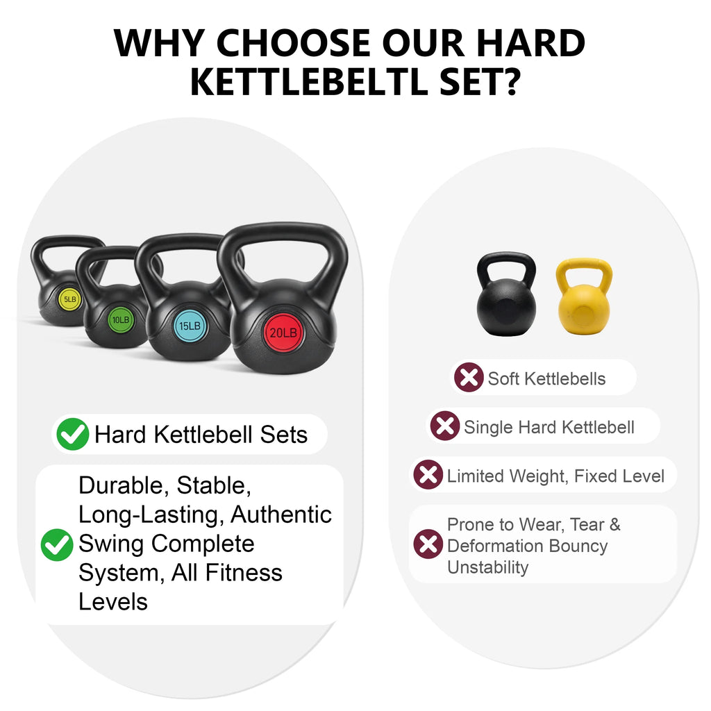 EDX Kettlebell Set