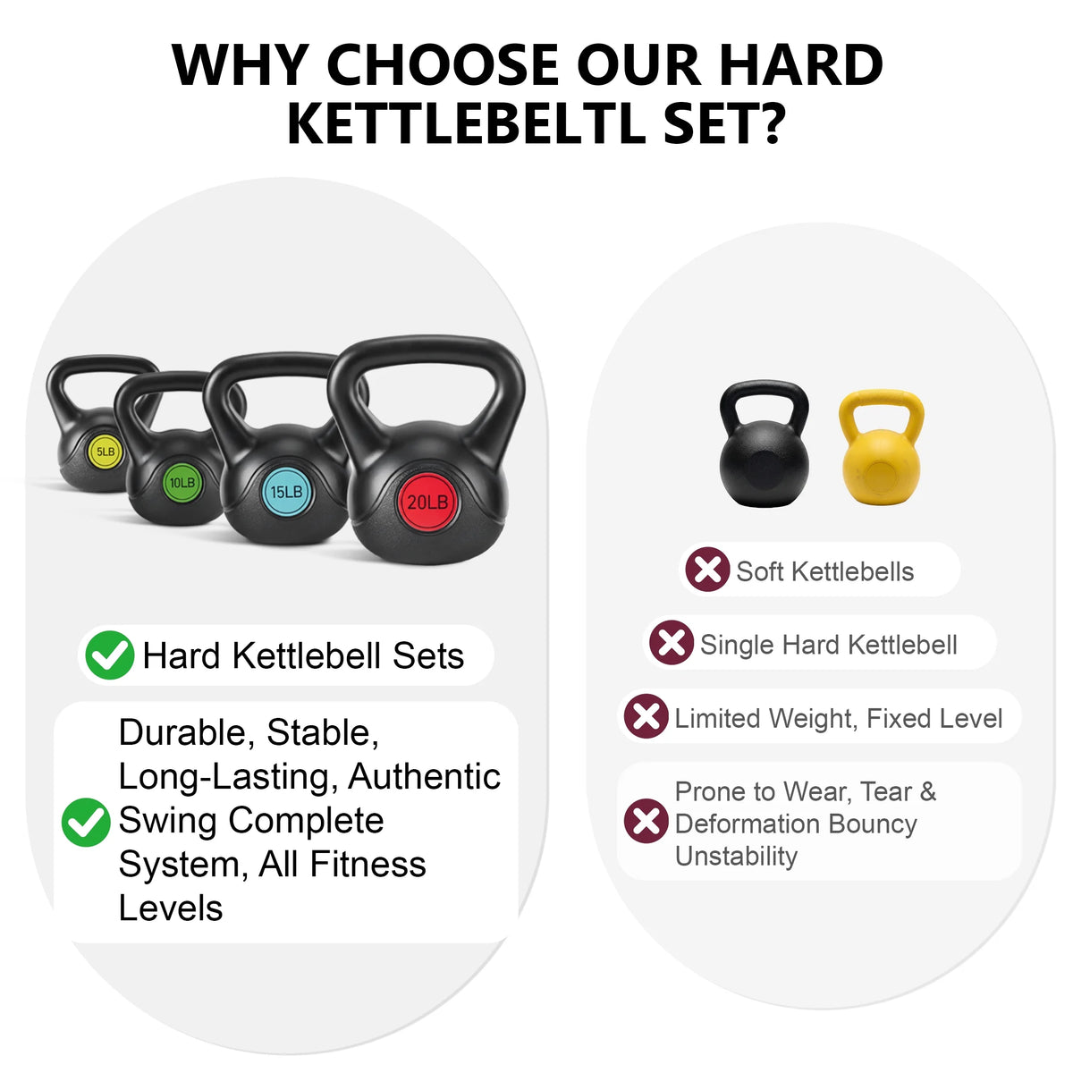 EDX Kettlebell Set